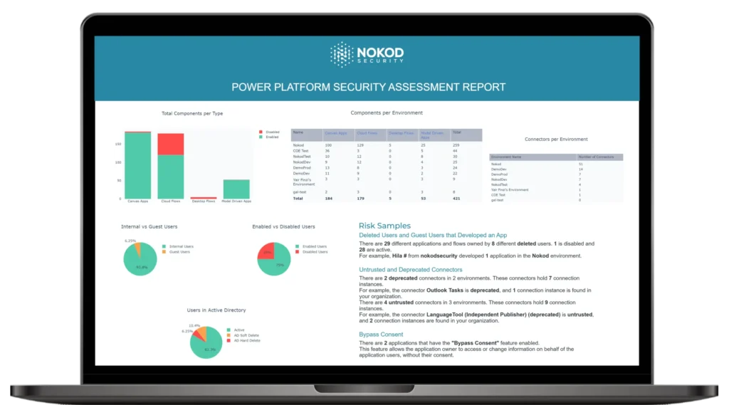 Power Platform Assessment Report Example