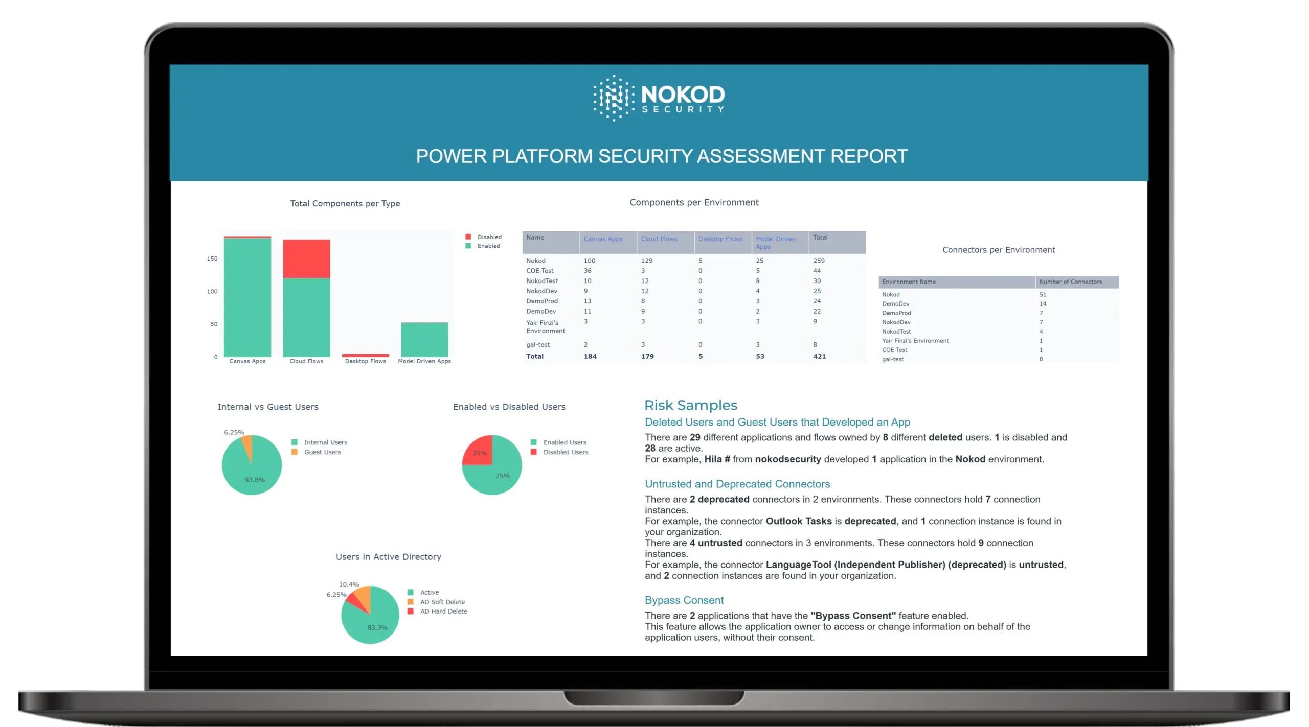 Power Platform Assessment Report Example