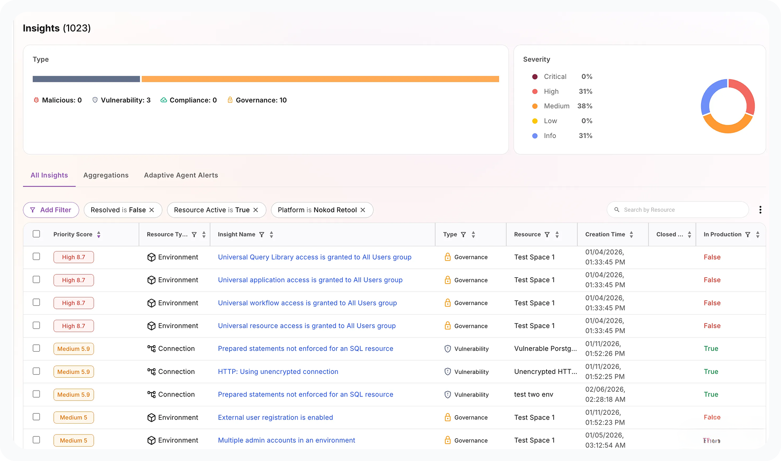 Nokod Security - Retool security insights dashboard.