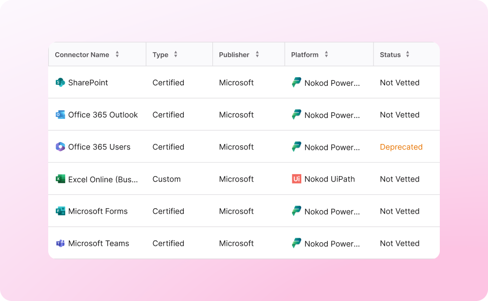 Nokod cross-platform connector governance UI — consistent policy enforcement across platforms