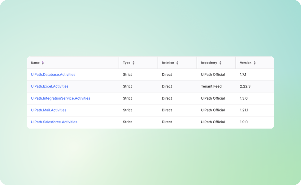 Nokod dependency map UI — continuously updated view of no-code and RPA supply chain dependencies