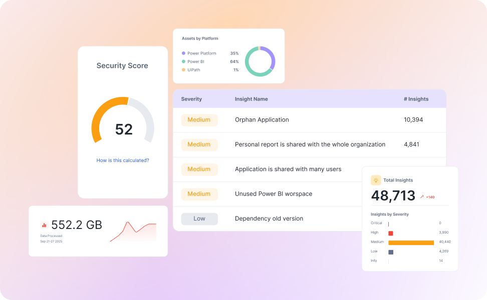 Nokod posture overview dashboard — real-time unified posture metrics across platforms